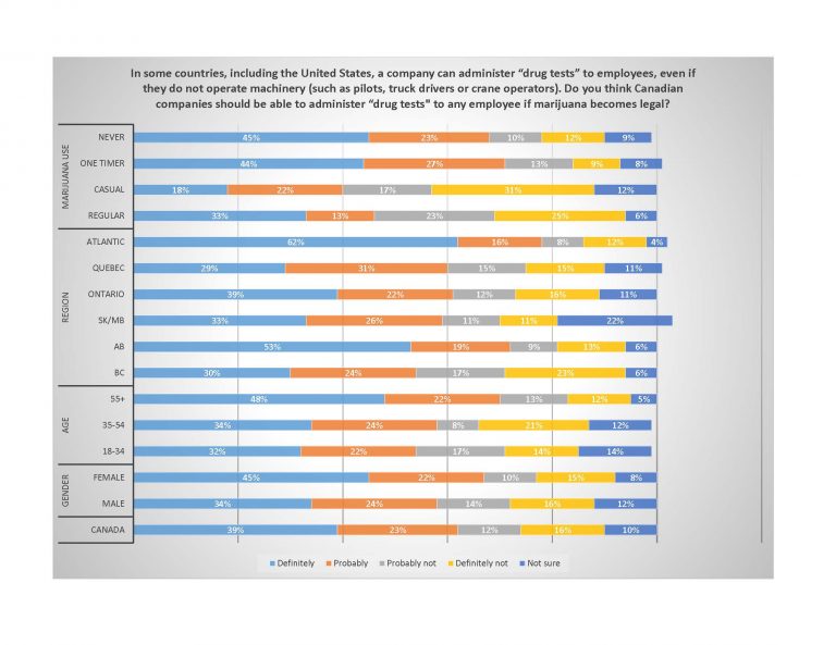 Canadians in Favour of Drug Testing CannAmm