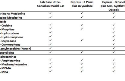 CannAmm Is Proud To Announce The First Urine Express Test That Aligns With Canadian Model 6.0 in Canada