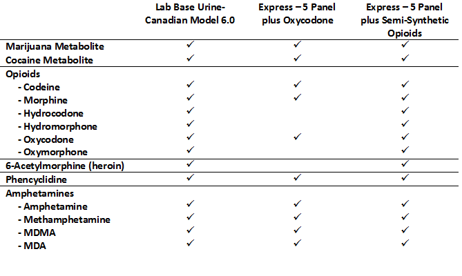 CannAmm Is Proud To Announce The First Urine Express Test That Aligns With Canadian Model 6.0 in Canada