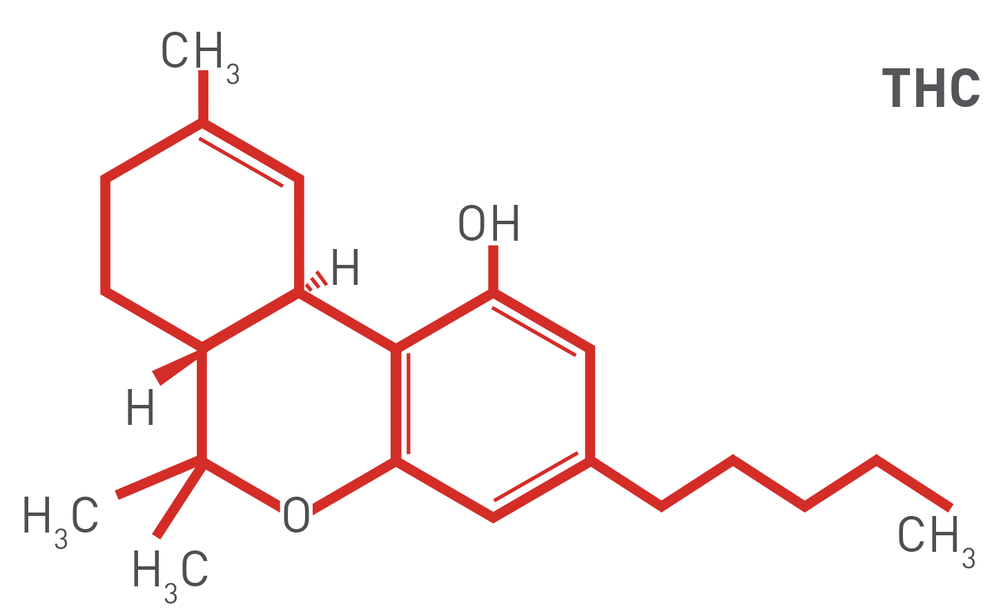 THC chemical compound