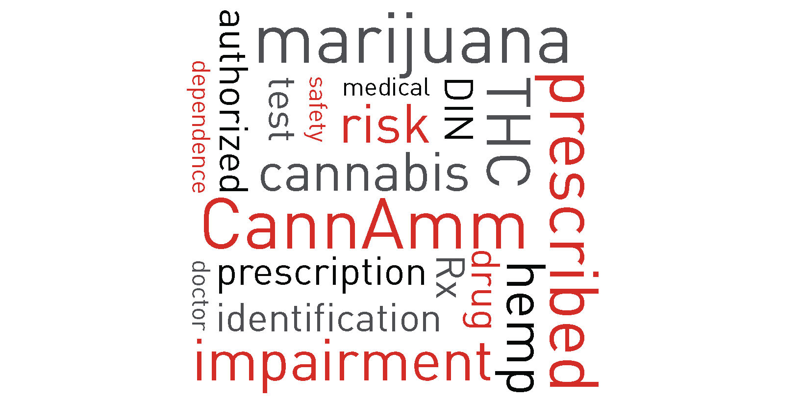 marijuana prescriptions