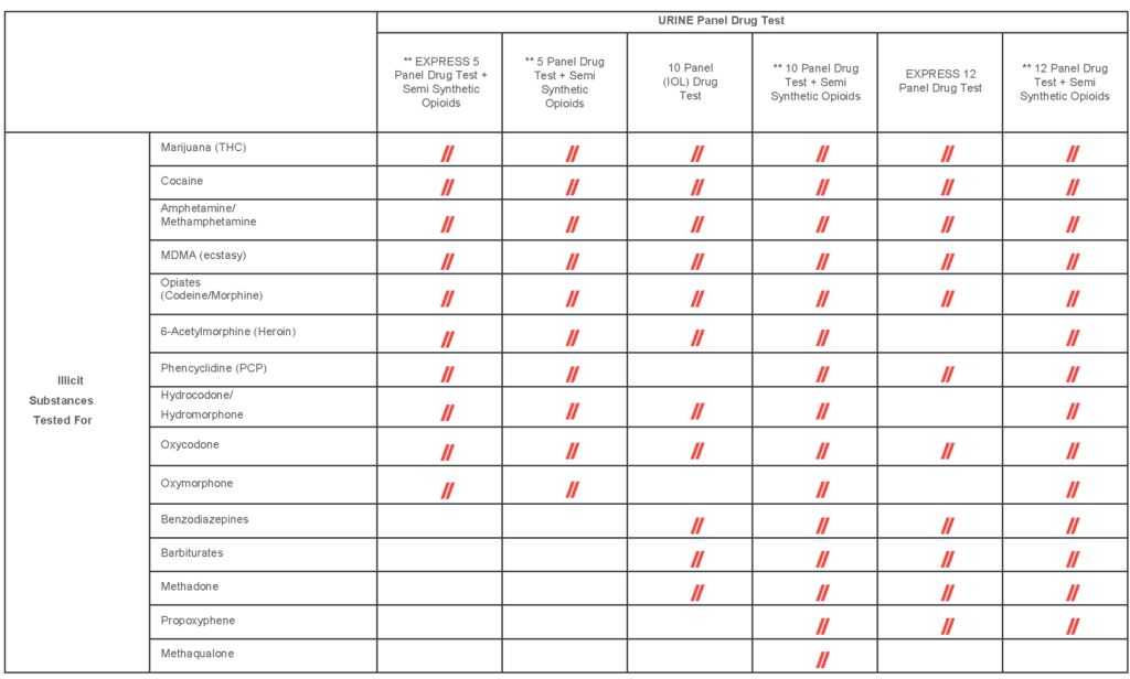 Independent Request Form CannAmm